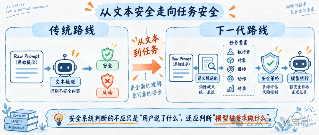 图10