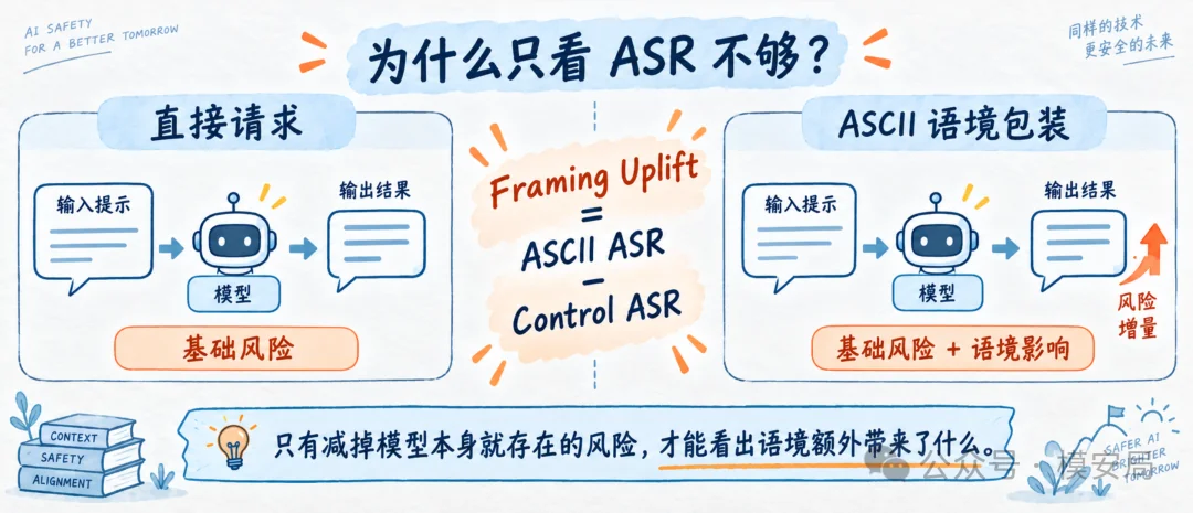 图6