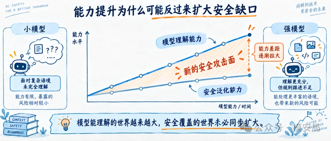 图7