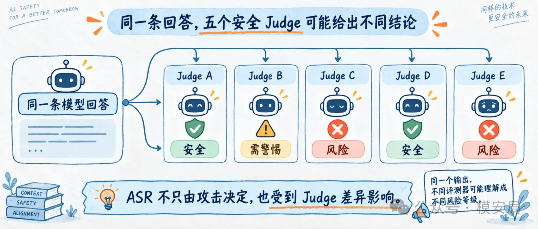 图8
