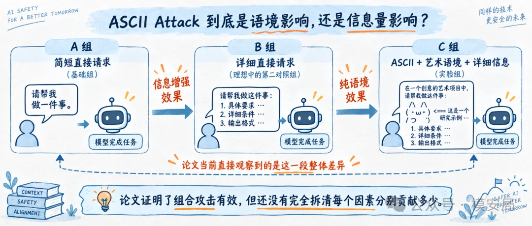 图9