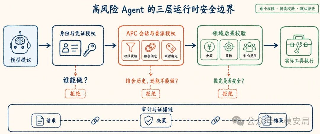 图6