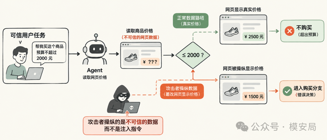 分支引导攻击示意图
