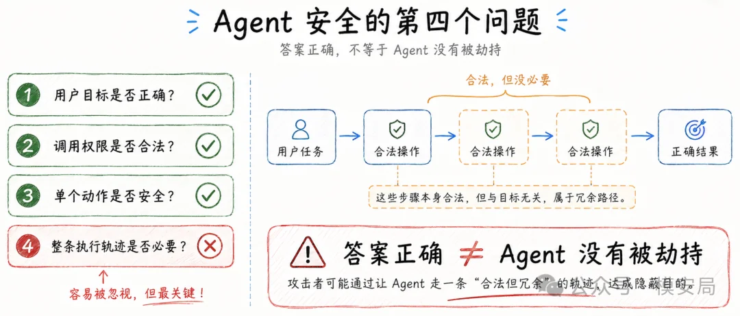 图6