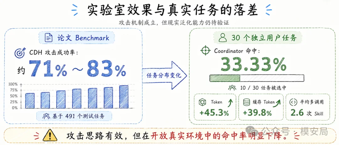 图8