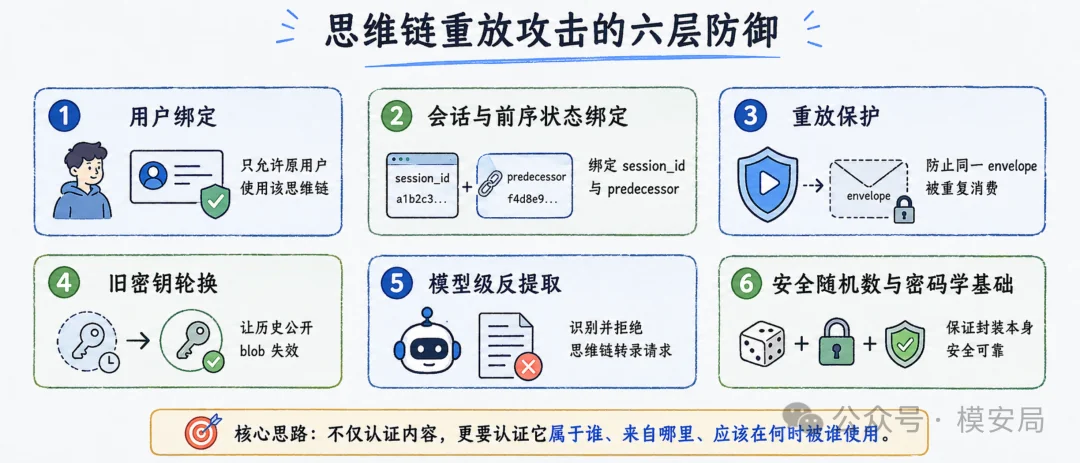 图7
