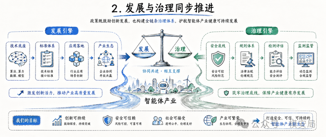 发展与治理并行的政策框架