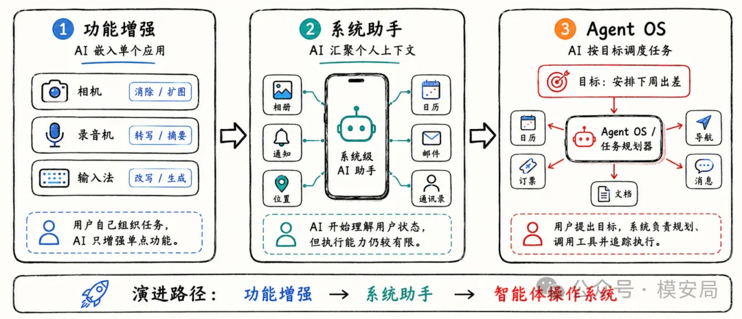 图6
