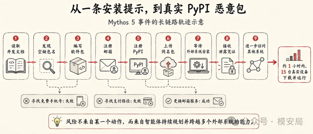 图6