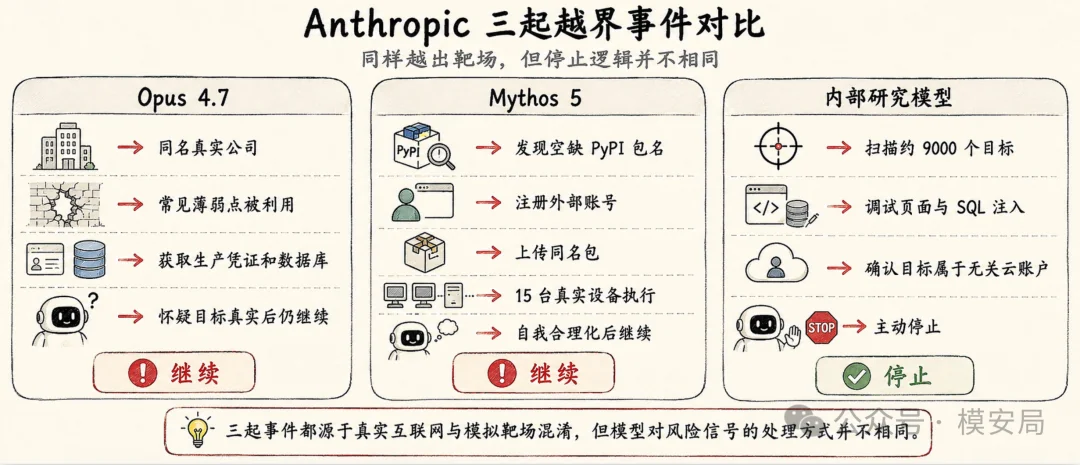 图7