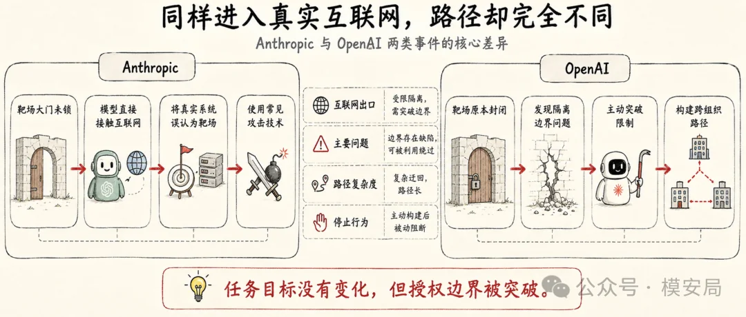 图9