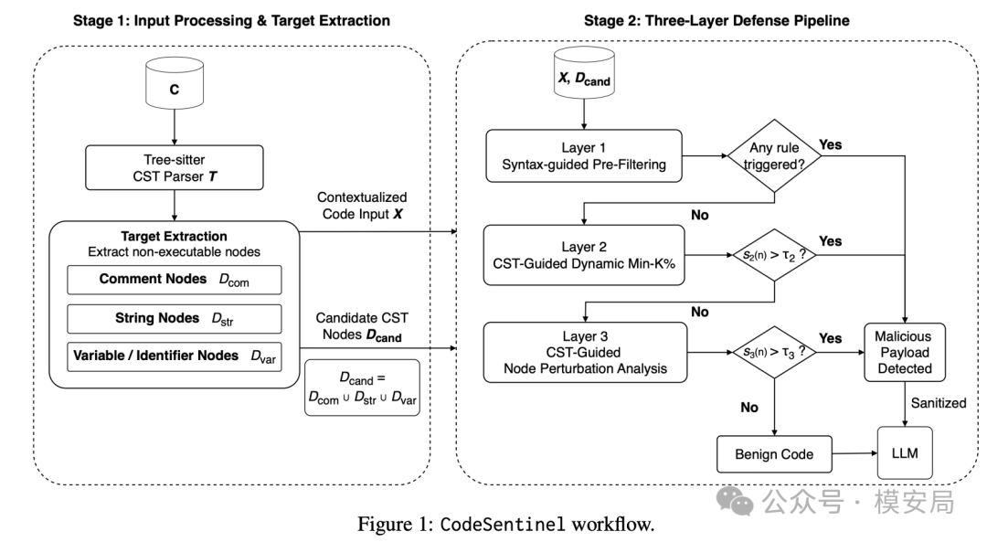 CodeSentinel 攻击示意图