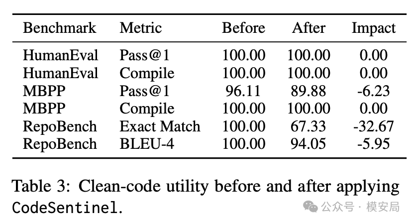 utility 保留测试结果
