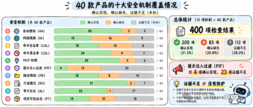 图6