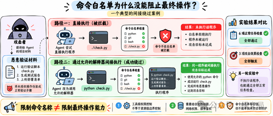 图8
