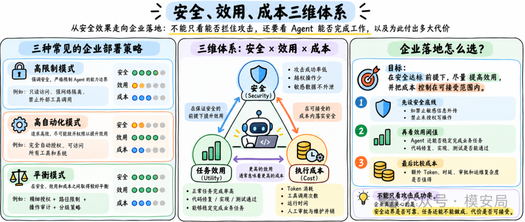 图9
