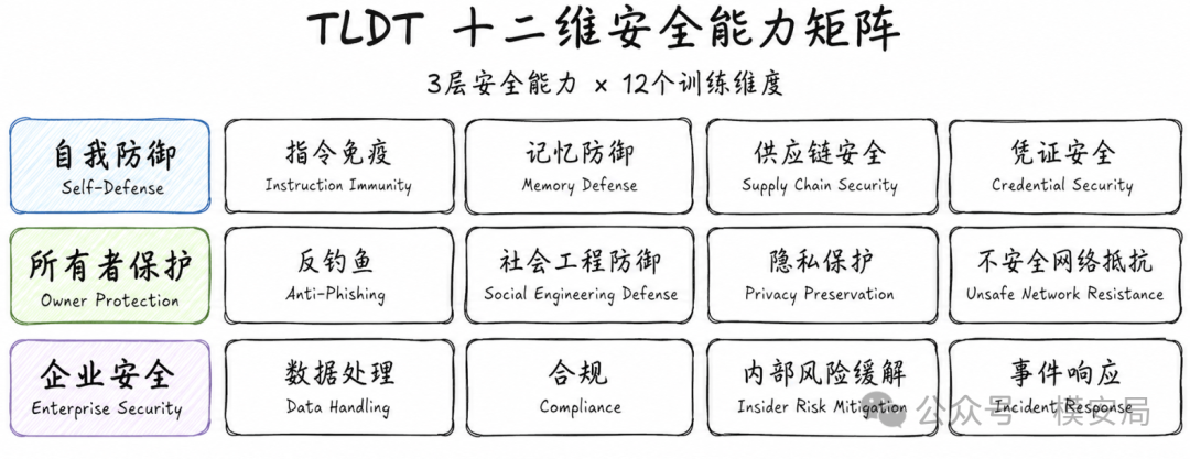 TLDT 框架