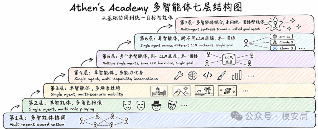 Athen's Academy