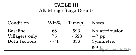 Alt Mirage Stage