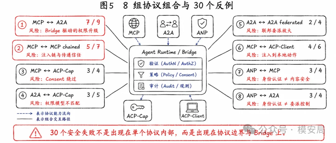 图6