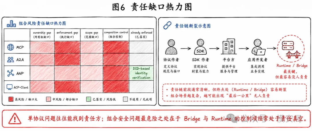 图7