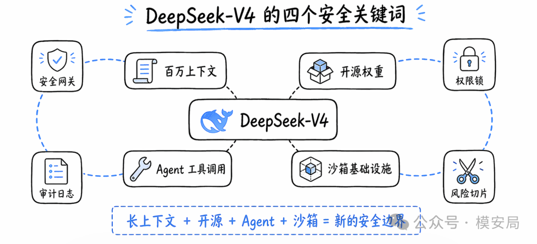 DSec 沙箱架构四层执行底座