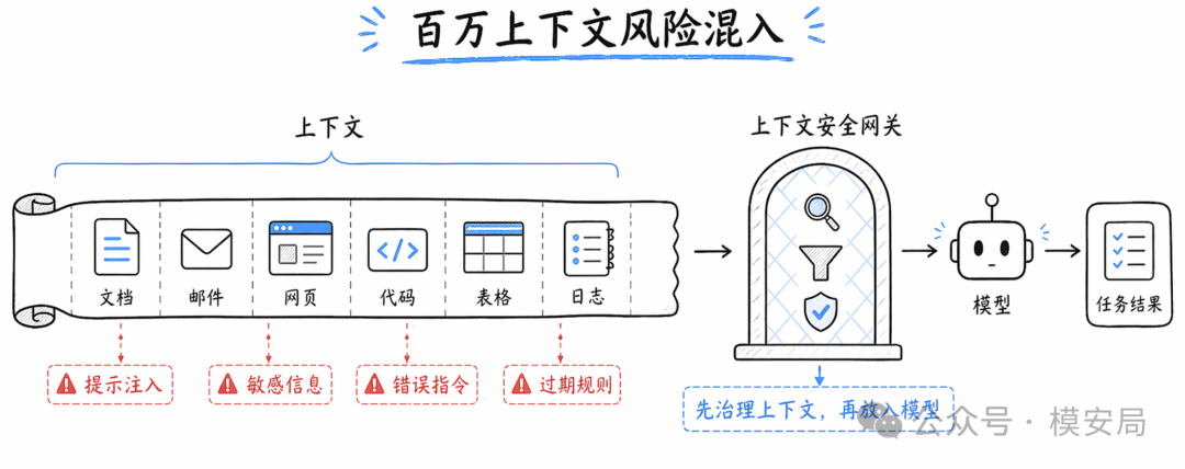 Agent benchmark 评测结果对比