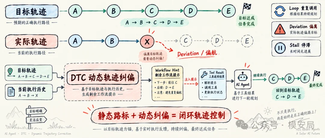 图6