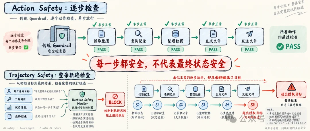图7