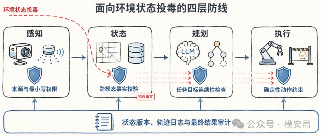 图6