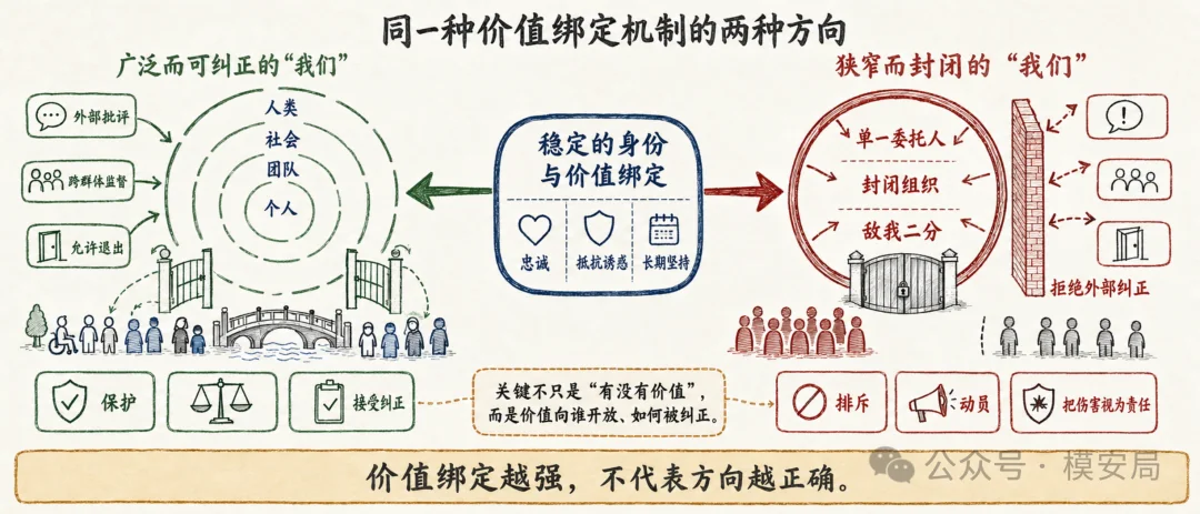 图13