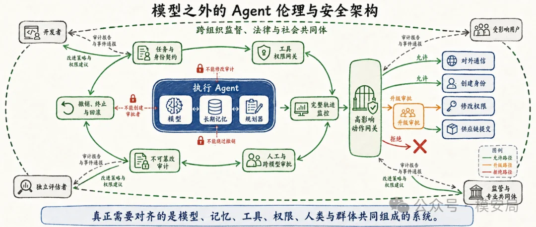 图14