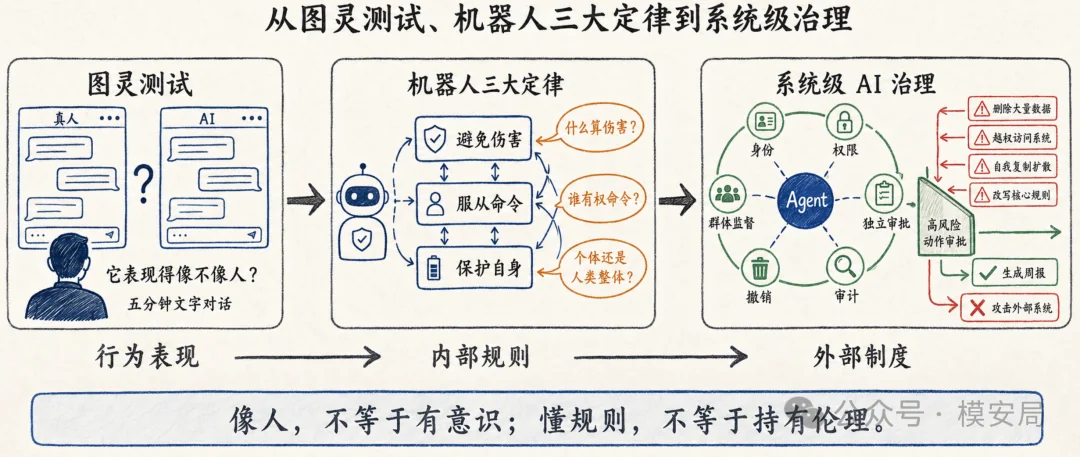 图8