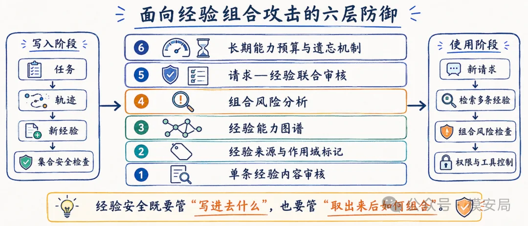 图8