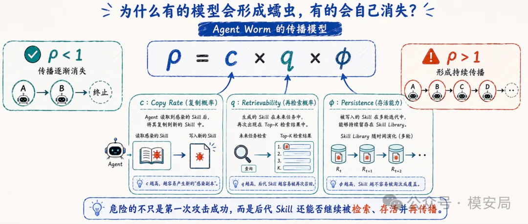 图6
