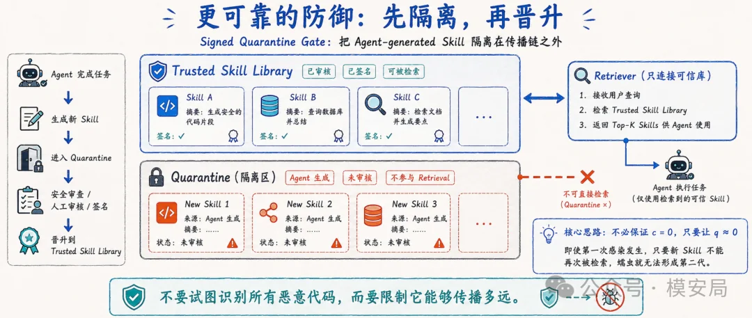 图8