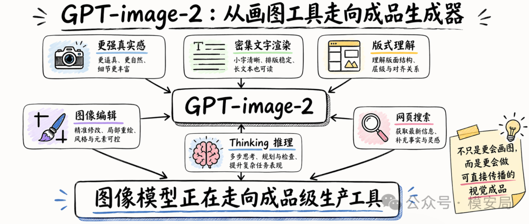 可信内容的视觉结构示例