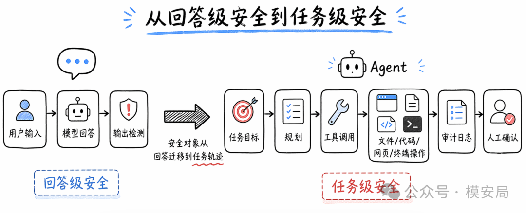模型能力指标