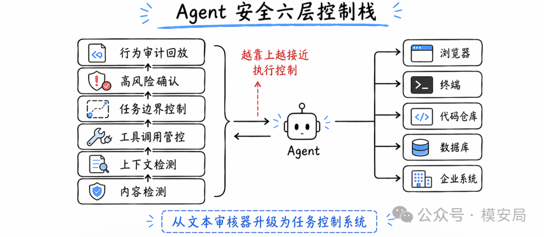 总结