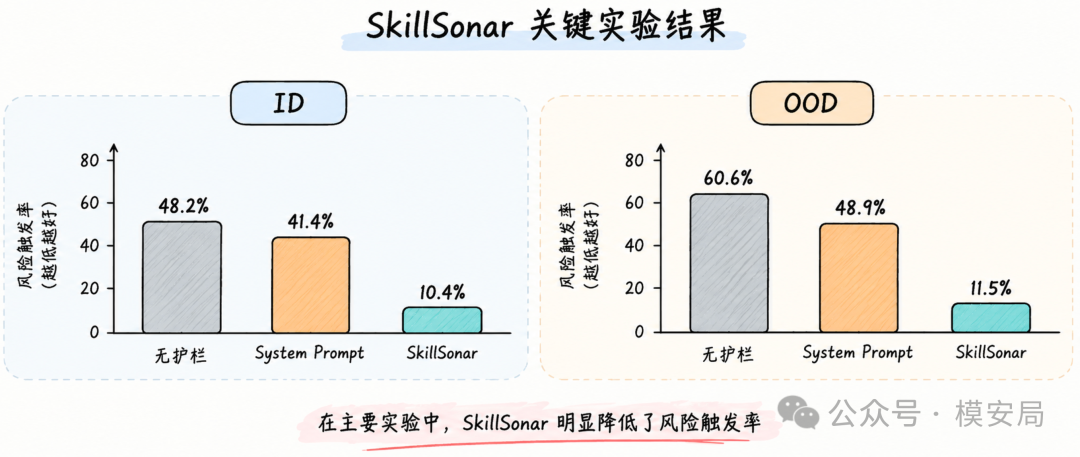 图6