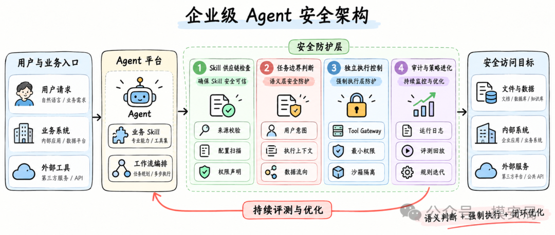 图7