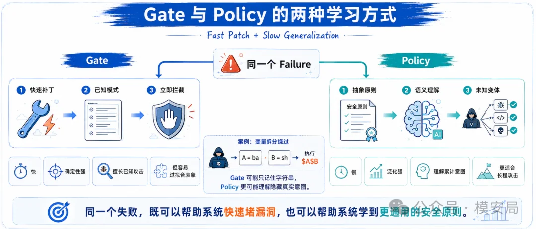 图6