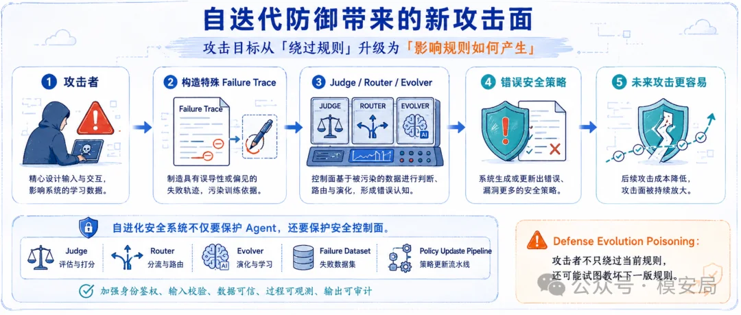 图7