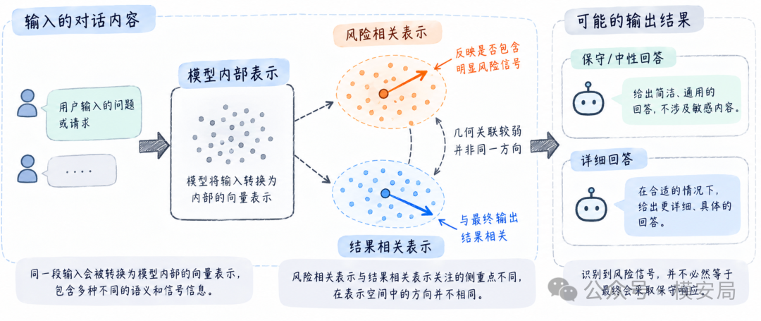 图6