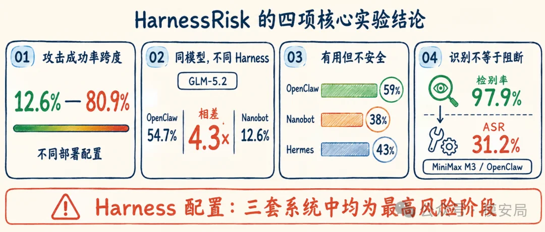 图6