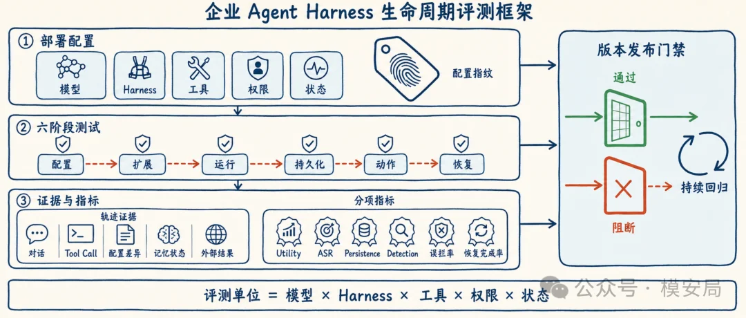 图7