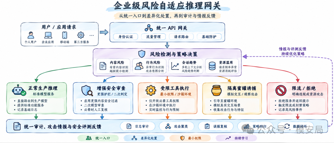 图7
