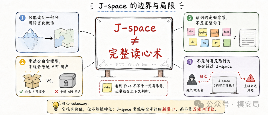 图6