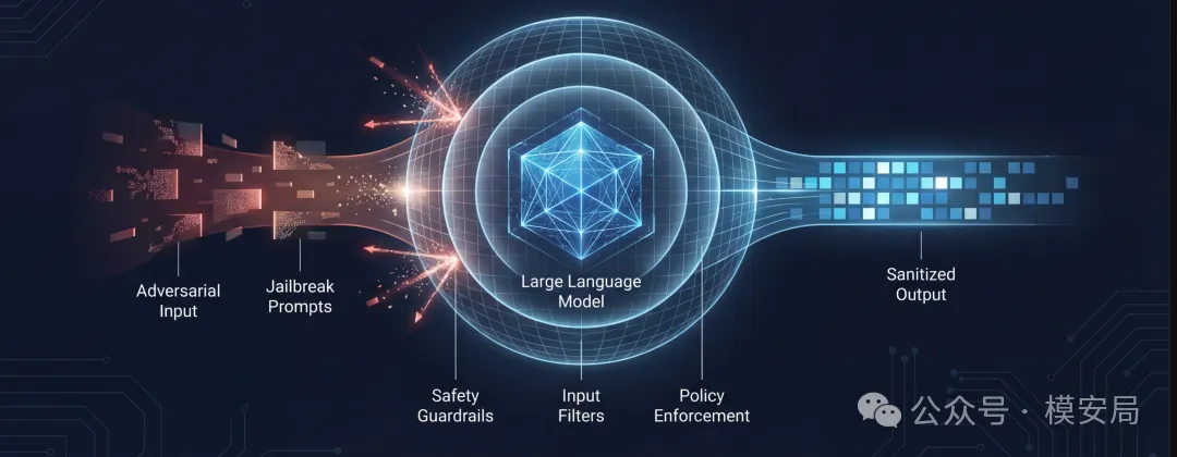 越狱攻击与护栏评估配图