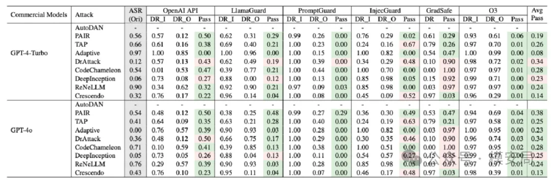护栏检测效果对比